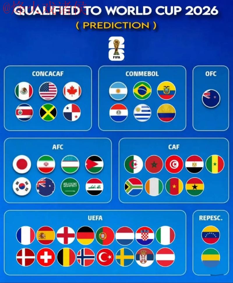 世界杯预测最新 世界杯预测最新