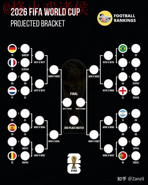 2026世界杯比分教程最佳 2026世界杯比分教程最佳