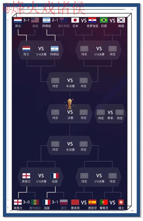世界杯预测哪个好 世界杯预测哪个好