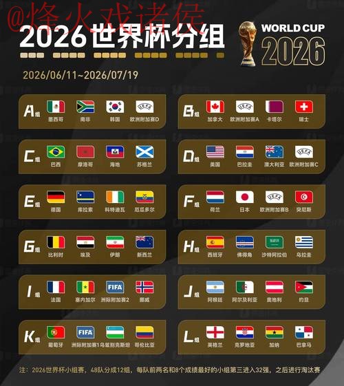 2026世界杯预测实时官方