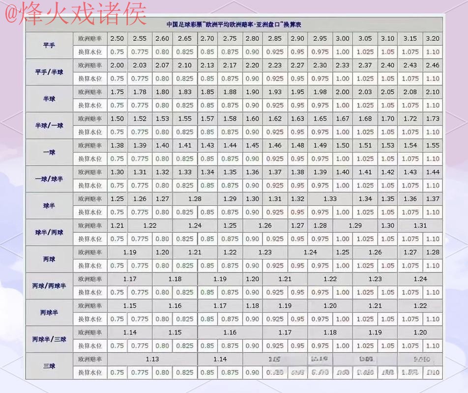 2026世界杯盘口技巧全站