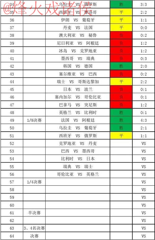 世界杯比分苹果热门