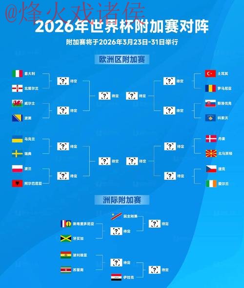 2026世界杯预测在线