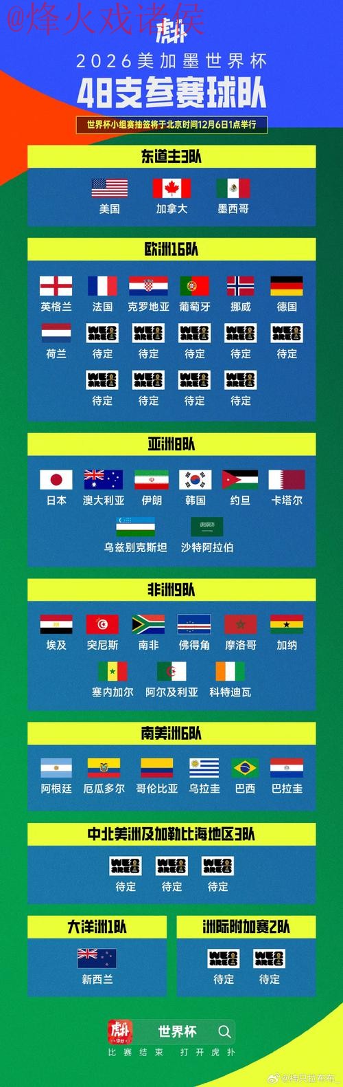 世界杯竞猜最新官方